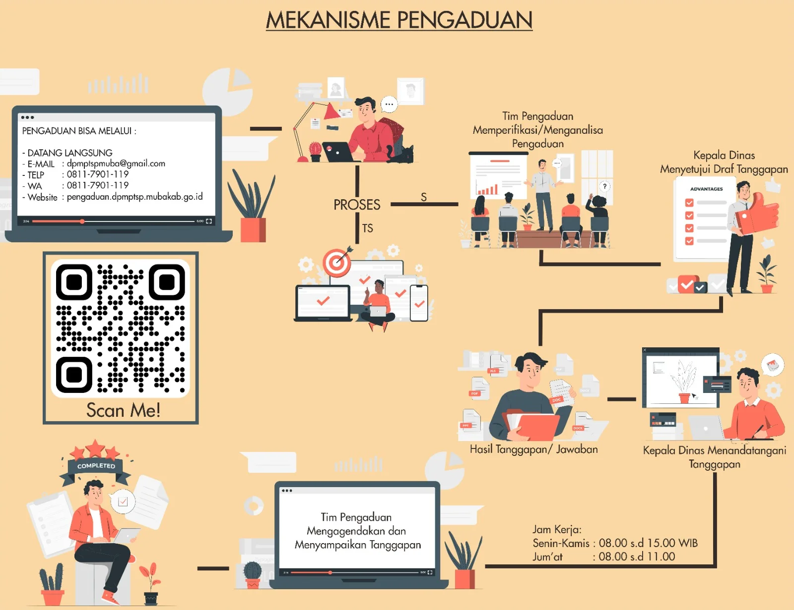 Kantor layanan publik kota