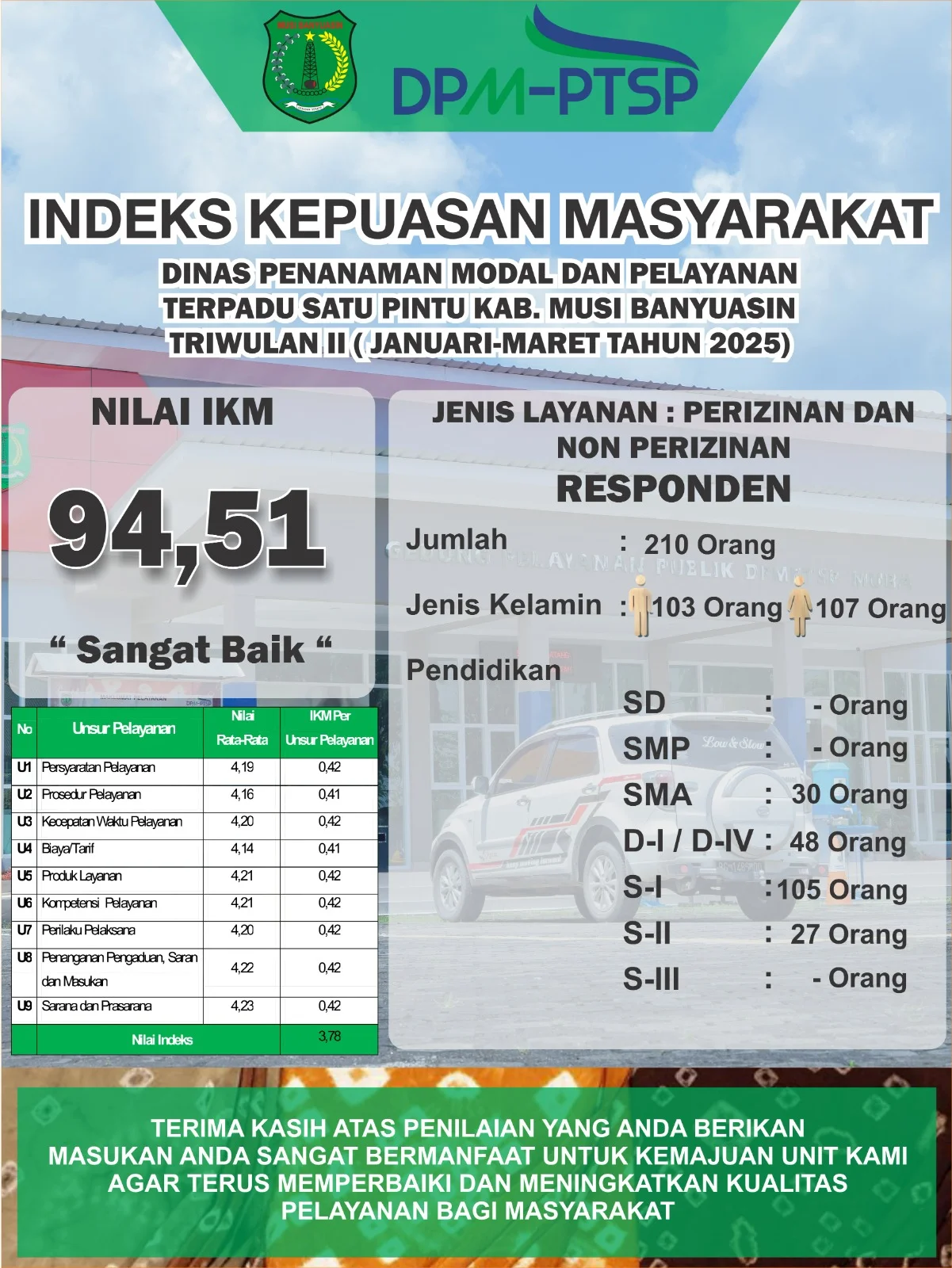Melacak status pengaduan di aplikasi